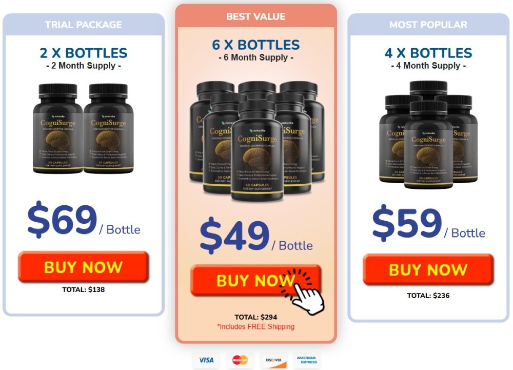 CogniSurge official website buy